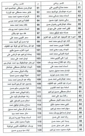 اسماء المقبولين بمسابقة ازهر الاقصر 