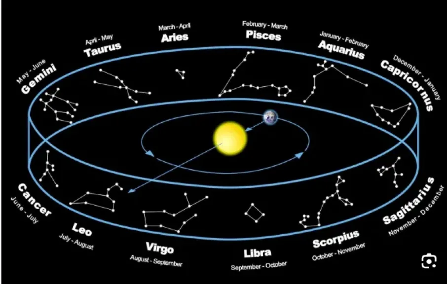 حظك اليوم الأربعاء 12 ديسمبر 2025.. تغيرات فلكية قوية وفرص ذهبية بانتظار بعض الأبراج